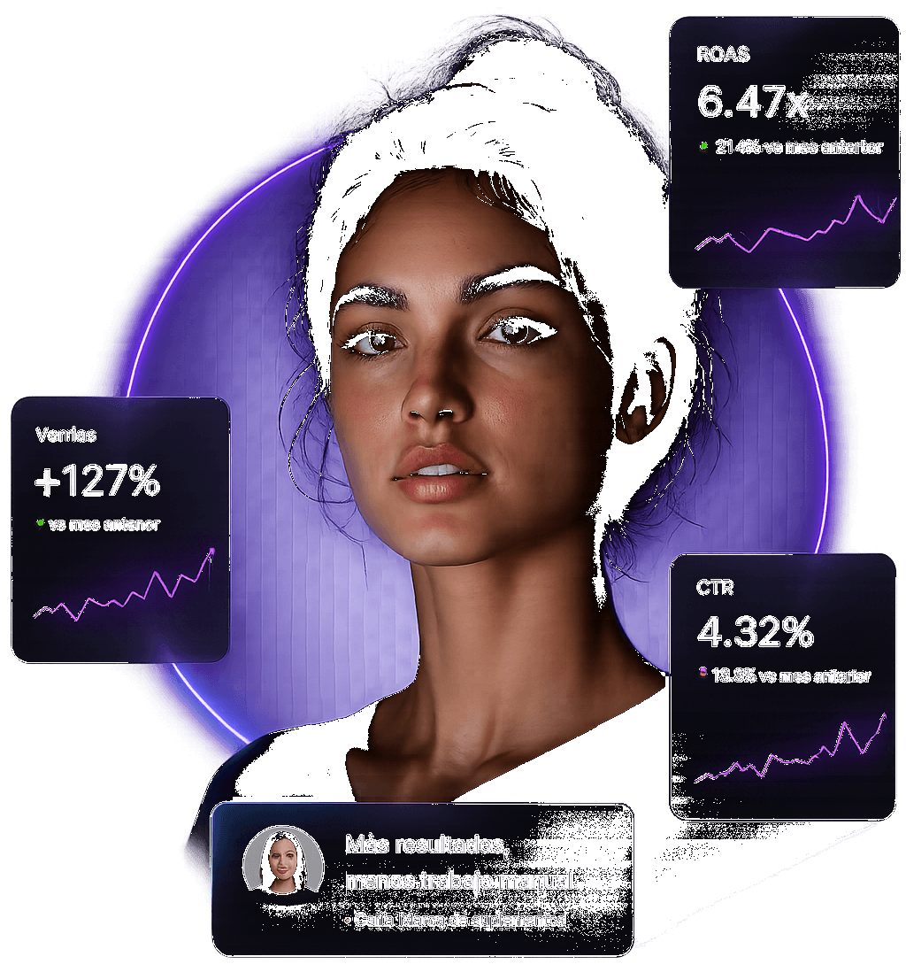 Resultados de growth: +127% ventas, ROAS 6.47x, CTR 4.32%. Testimonio de Carla.
